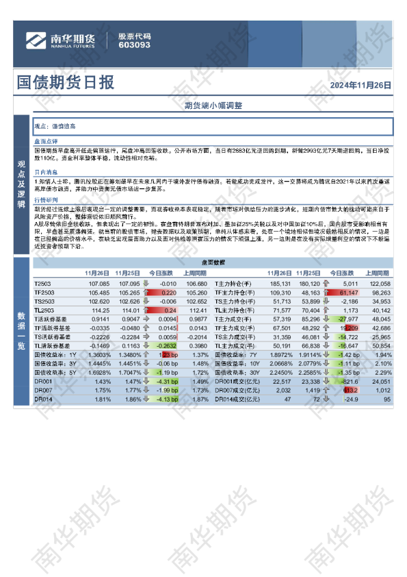 国债：期货小幅下行