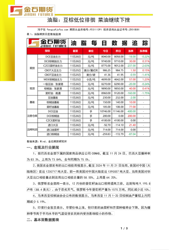 油脂：豆棕低位徘徊 菜油继续下挫