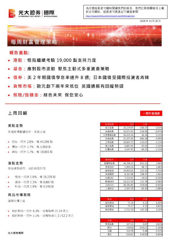 每周财富管理策略