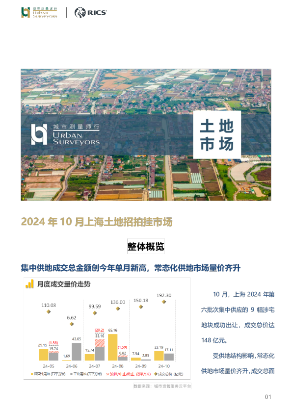 房地产行业数据发布：2024年10月上海土地招拍挂市场