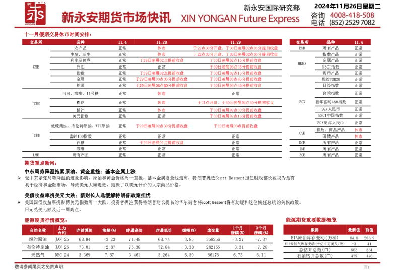 新永安期货市场快讯