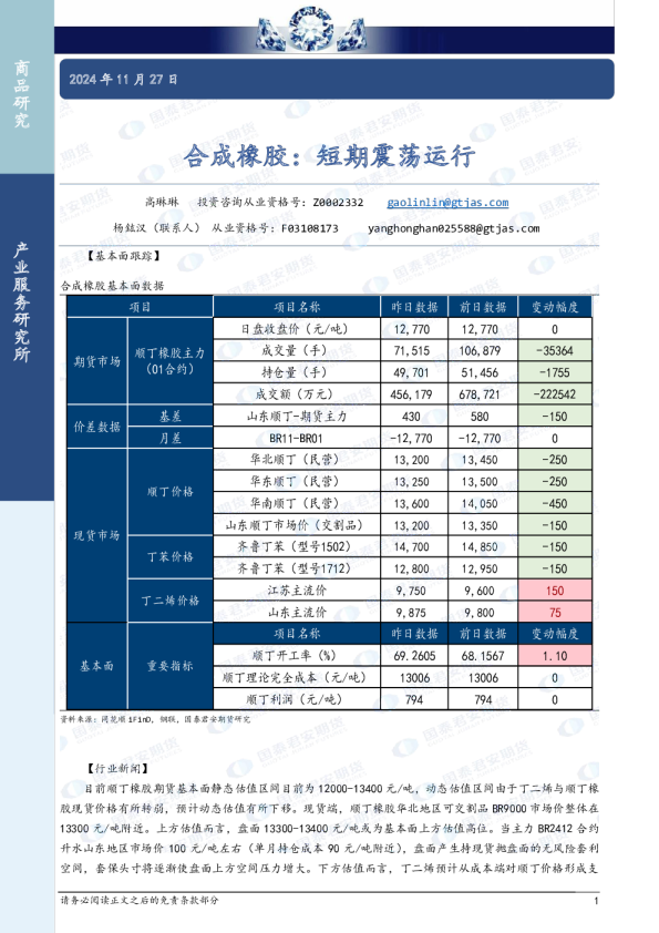 合成橡胶:短期震荡运行