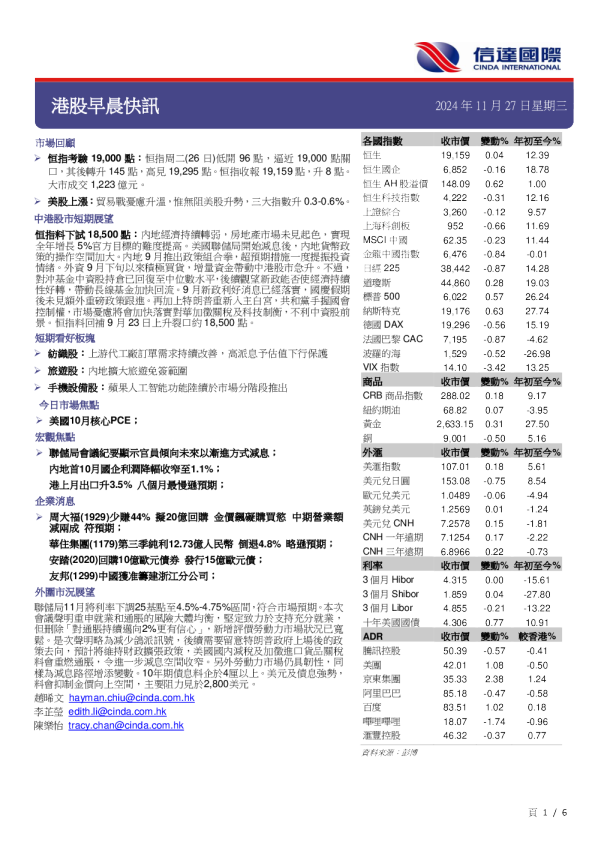 港股早晨快讯