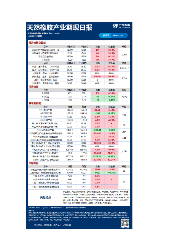 《特殊商品》日报