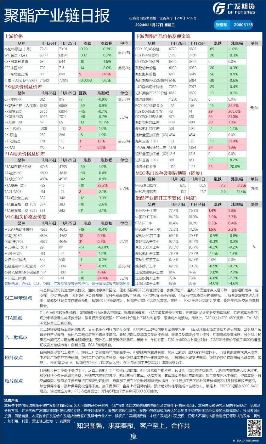 《能源化工》日报