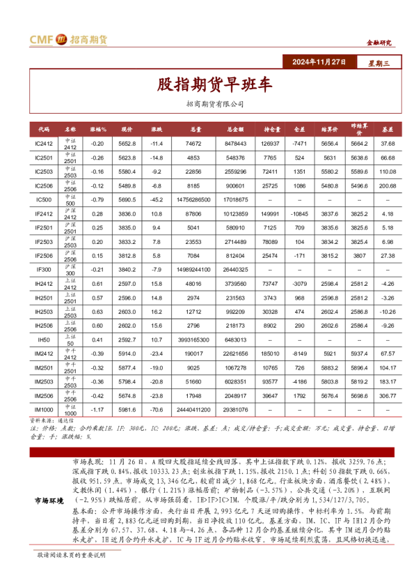 股指期货早班车