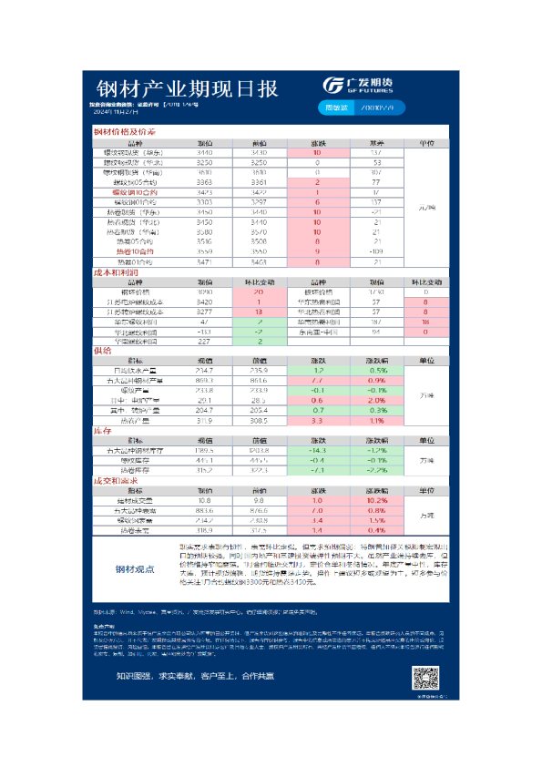 黑色日报20241127
