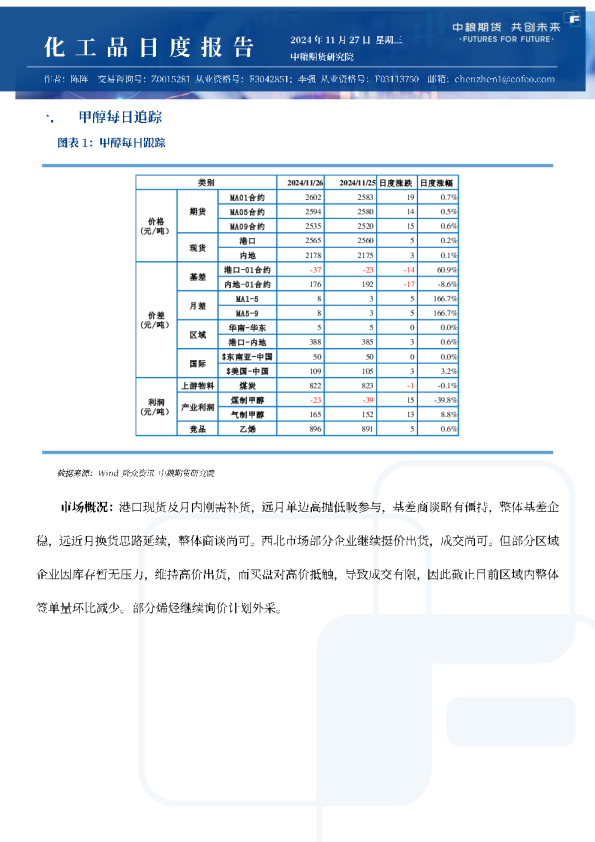 甲醇尿素纯苯苯乙烯日报
