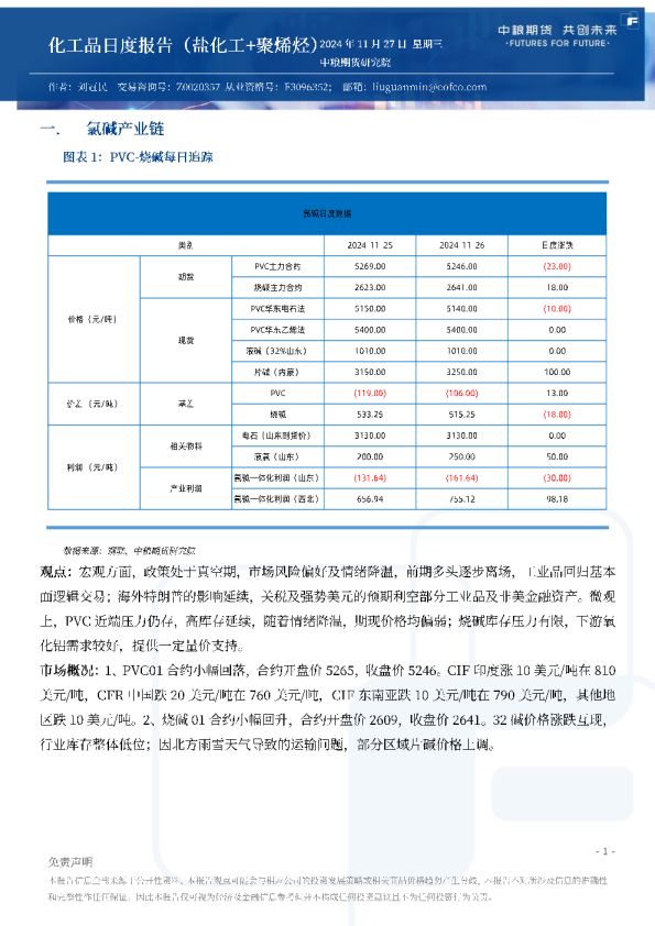 化工品日度报告（盐化工+聚烯烃）