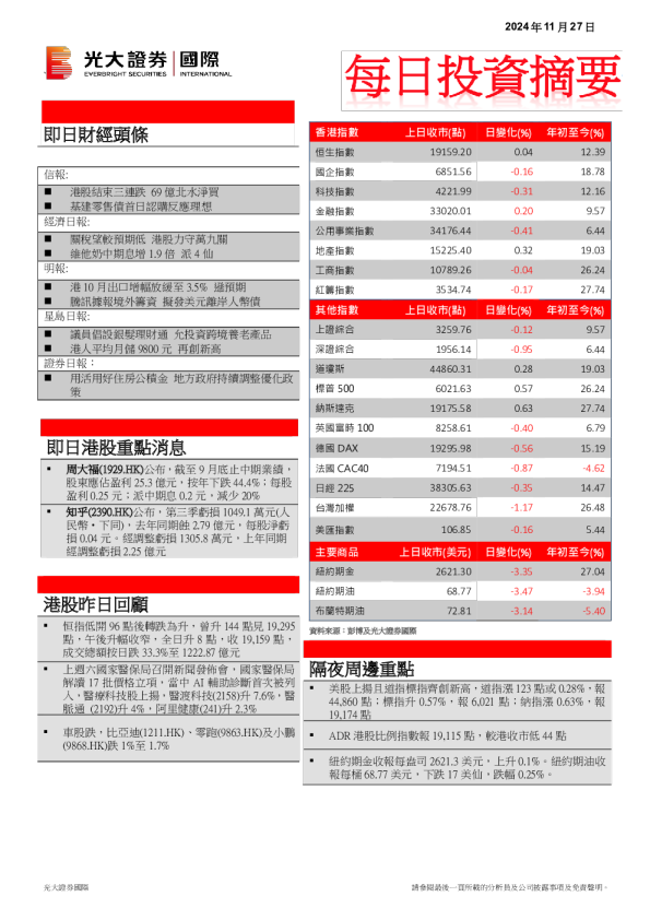 每日投资摘要