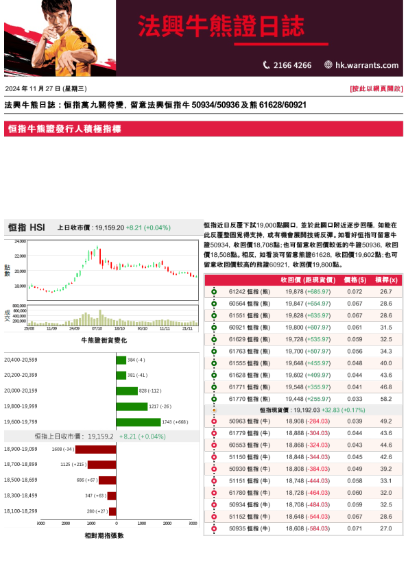 法兴牛熊证日志