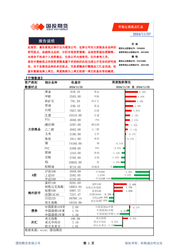 市场主流观点汇总