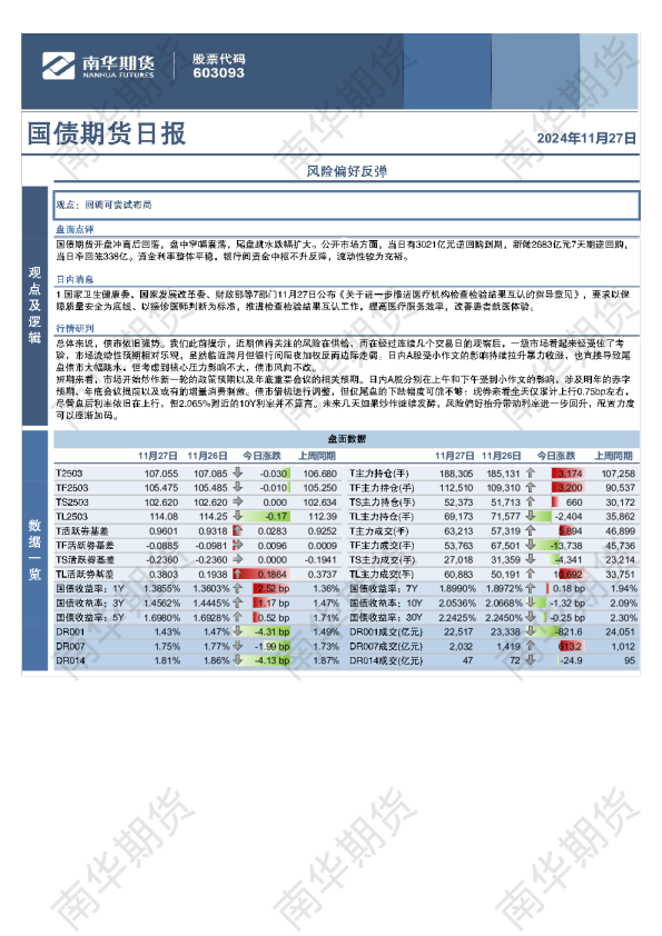 国债：风险偏好反弹