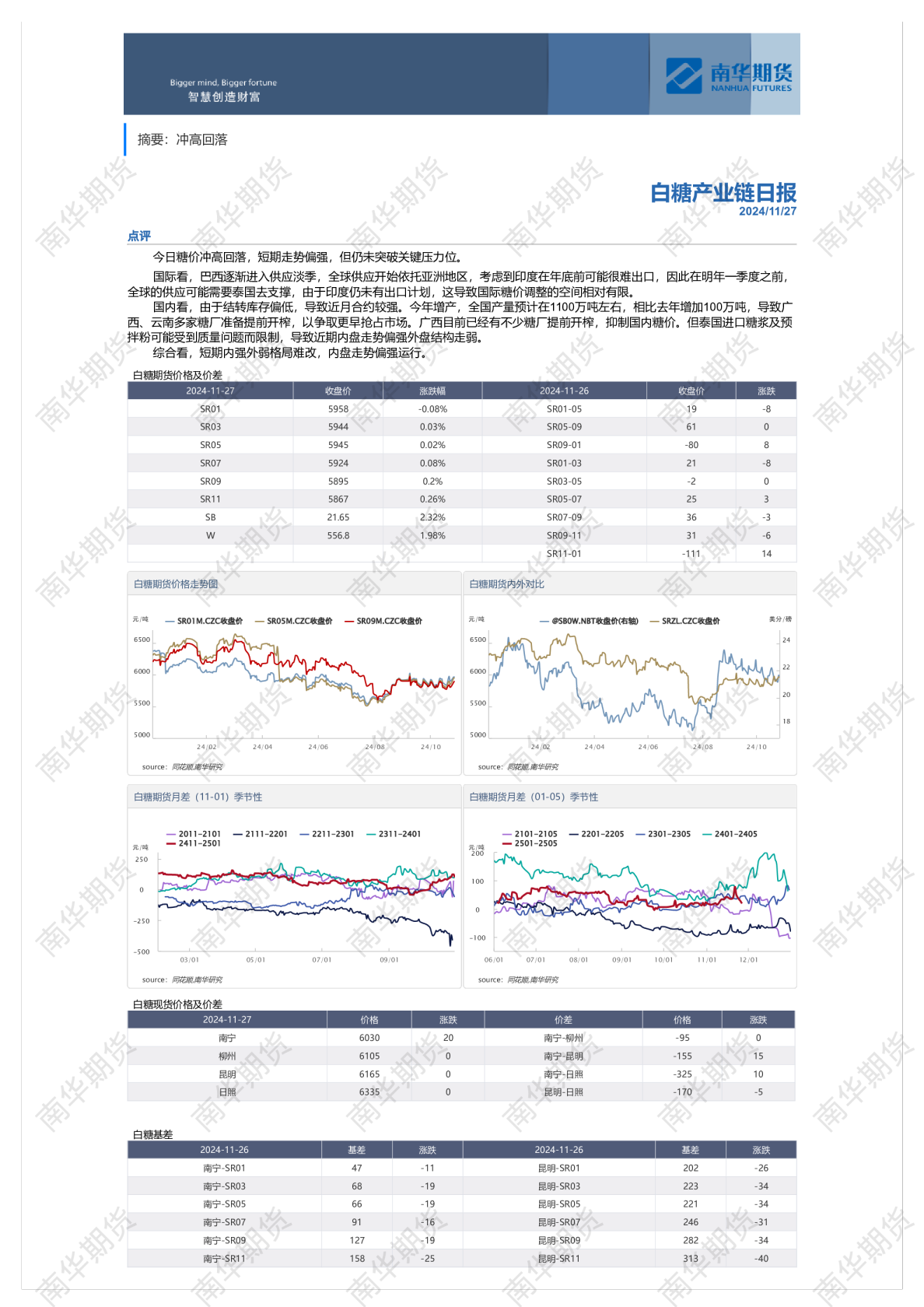 南华白糖日报20241127