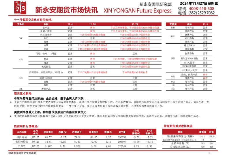 新永安期货市场快讯