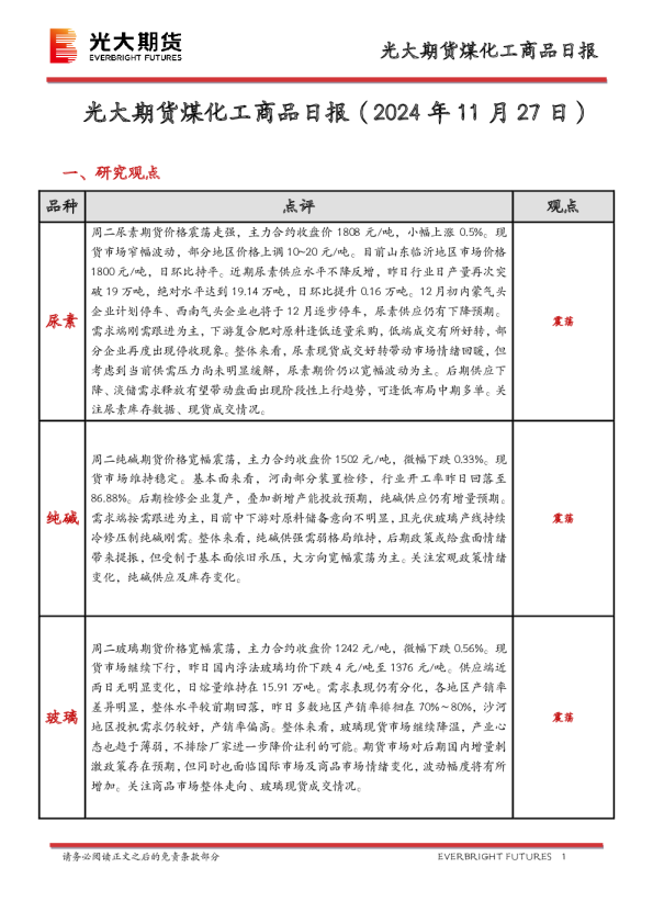 煤化工商品日报