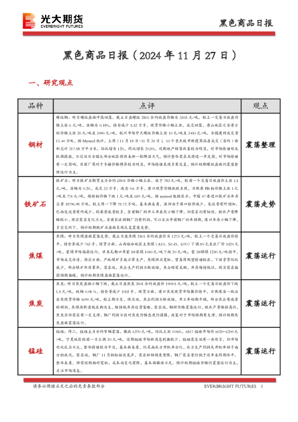 黑色商品日报