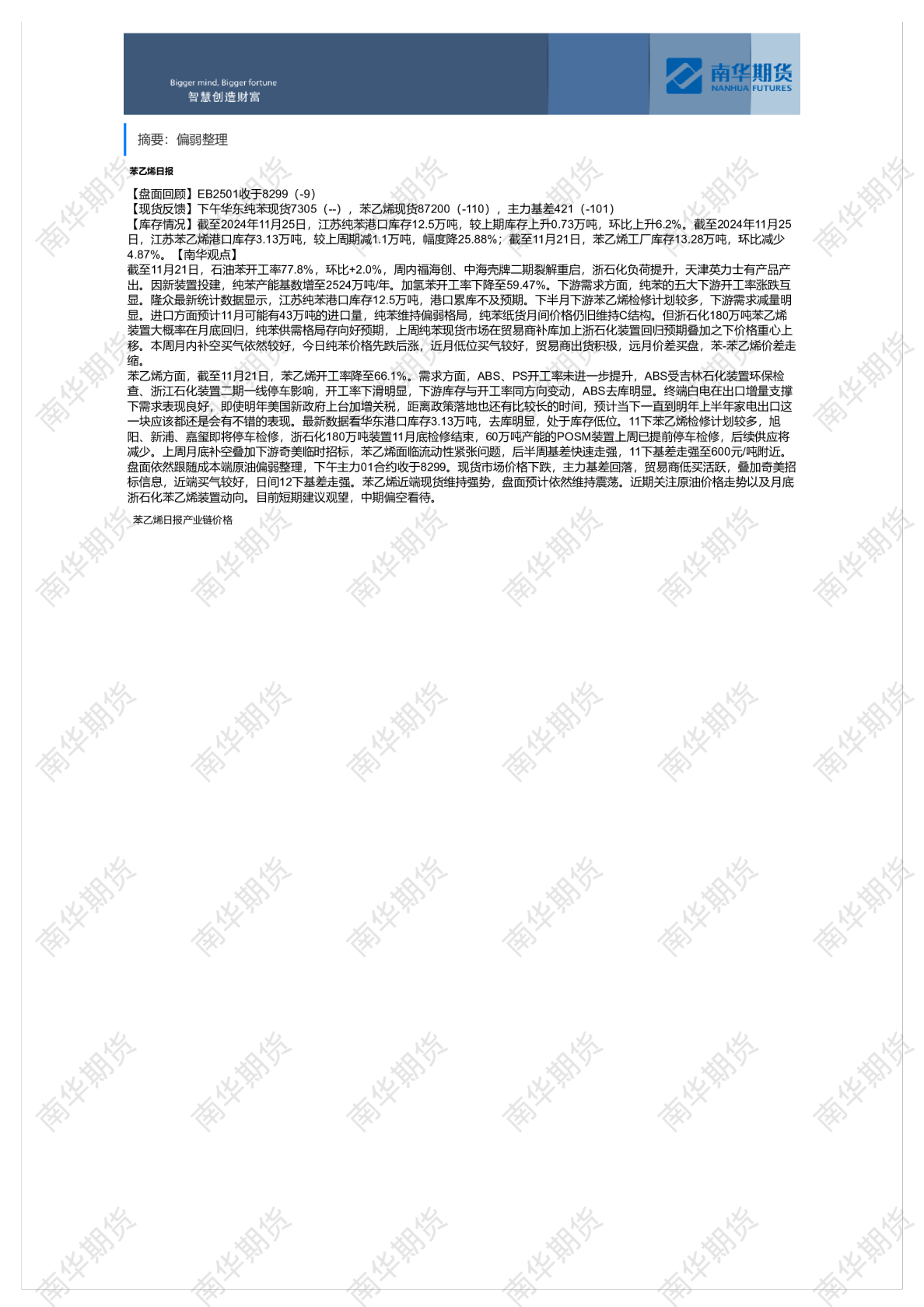 苯乙烯日报（1127）