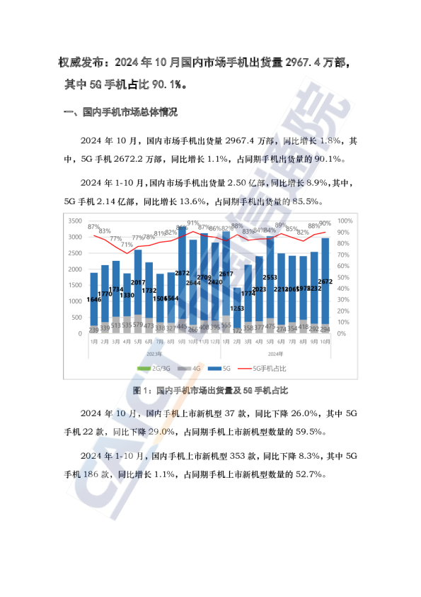  2024年10月国内手机市场运行分析报告