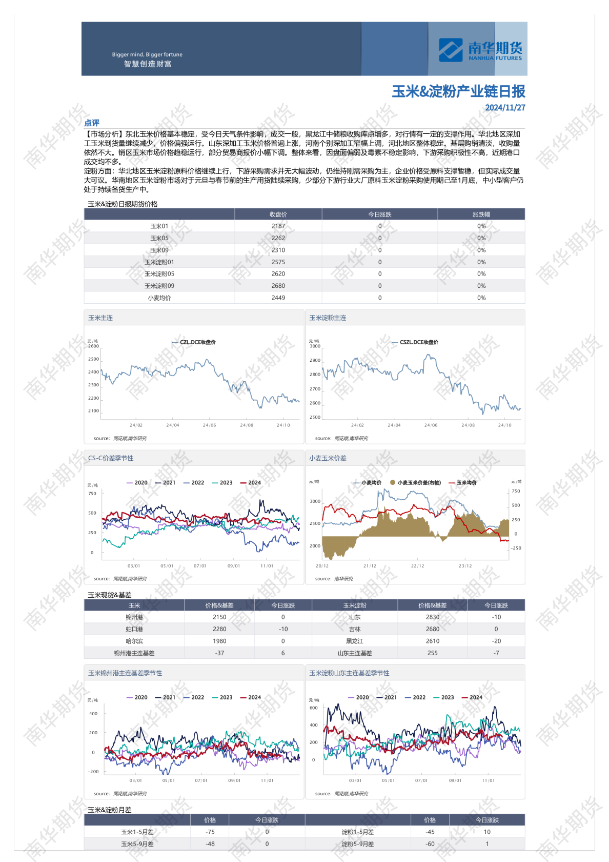 南华玉米&淀粉日报20241127