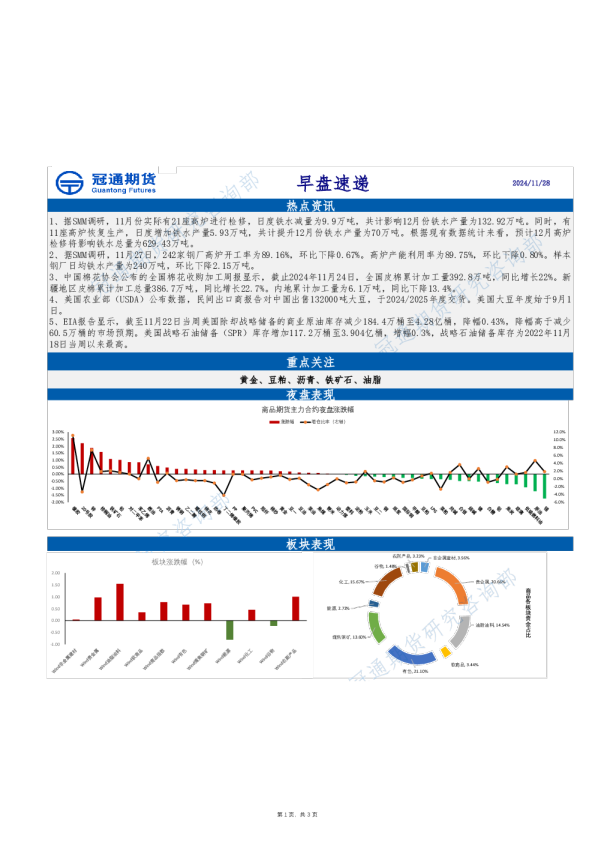 冠通期货早盘速递