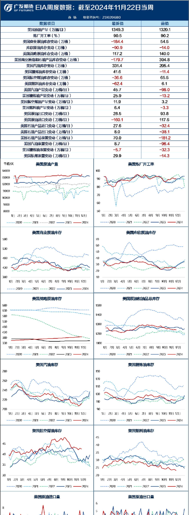 能源化工日报20241128