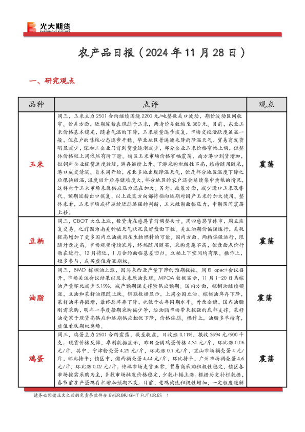 农产品日报
