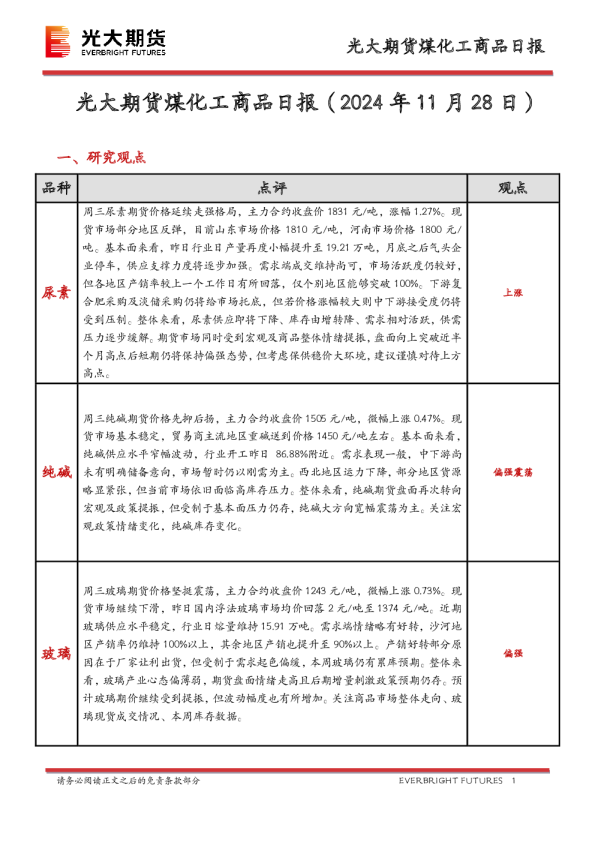 煤化工商品日报