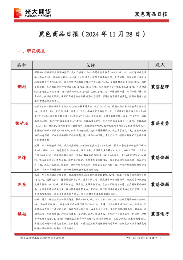 黑色商品日报