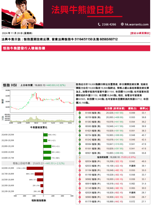 法兴牛熊证日志