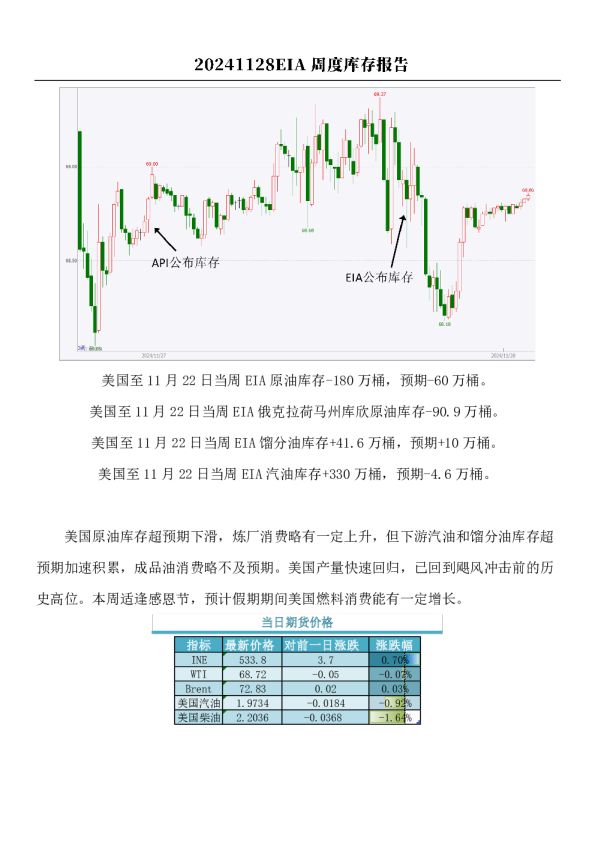 原油：EIA周度库存报告