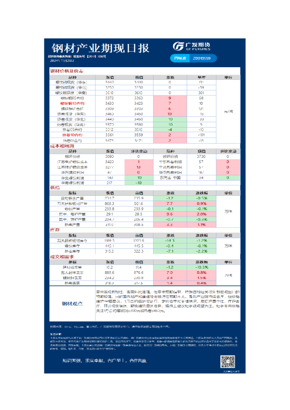 广发期货黑色日报