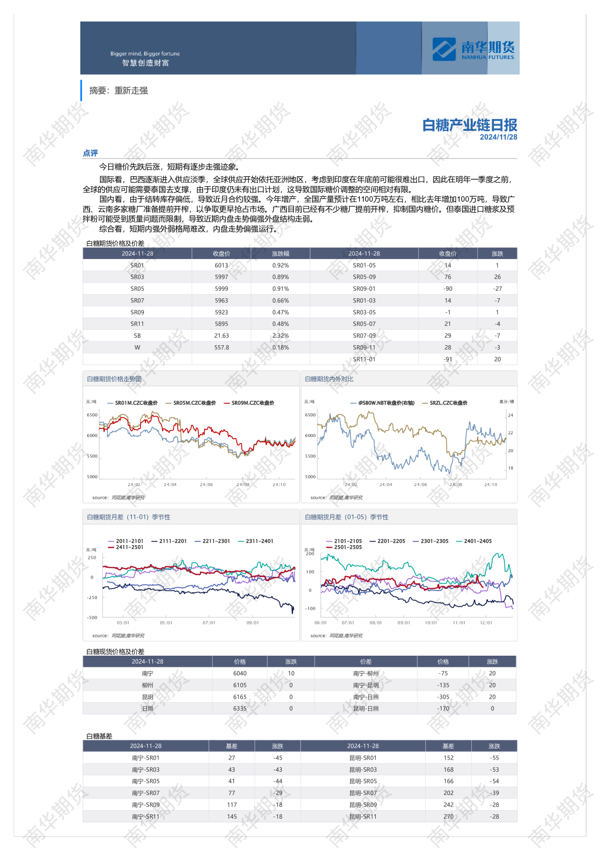 南华白糖日报20241128