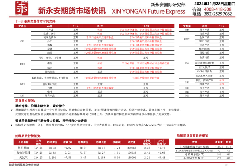 新永安期货市场快讯