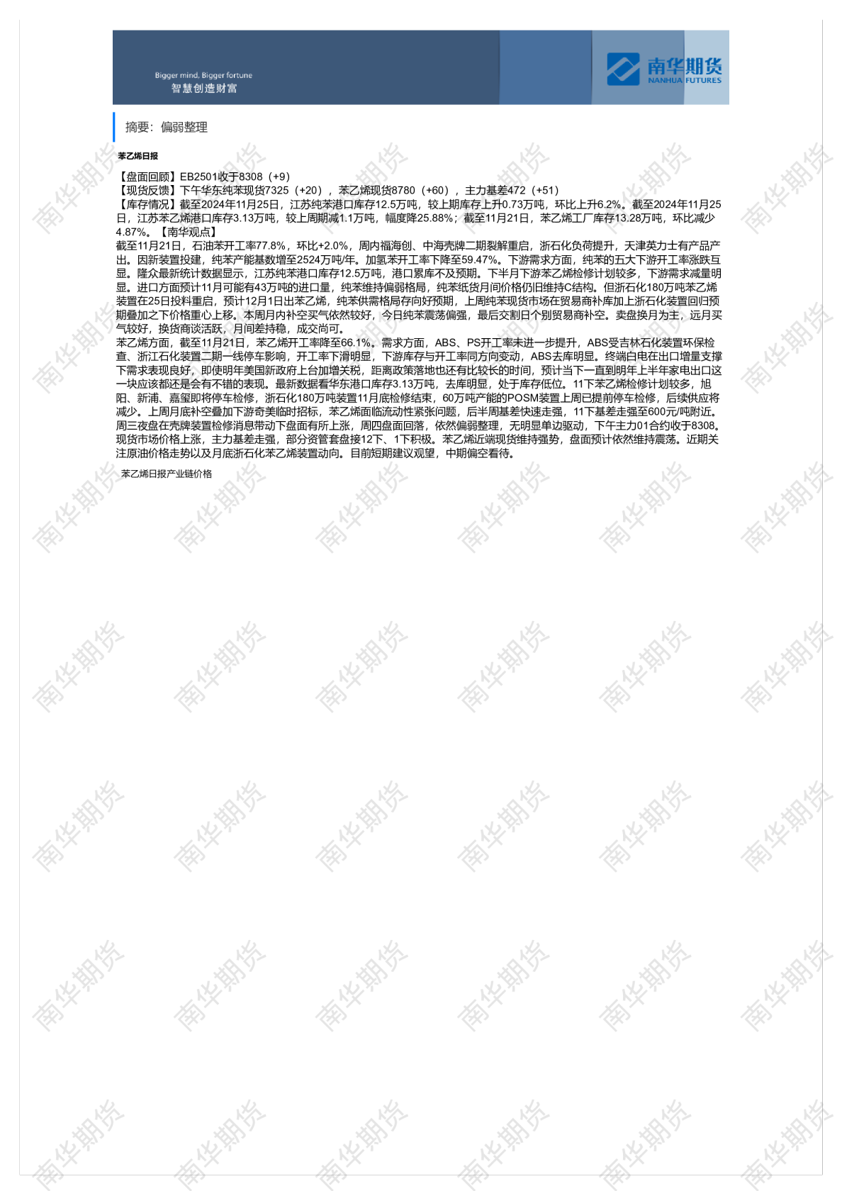 苯乙烯日报（1128）