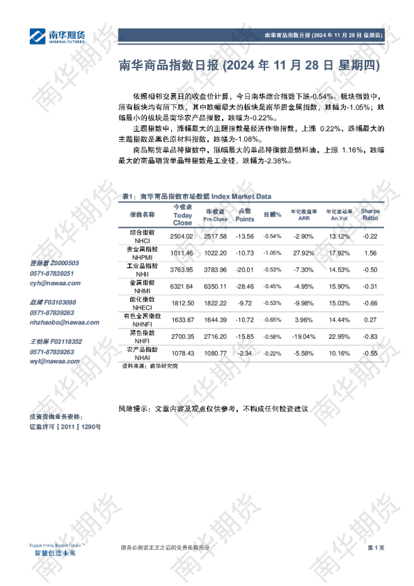 南华商品指数日报