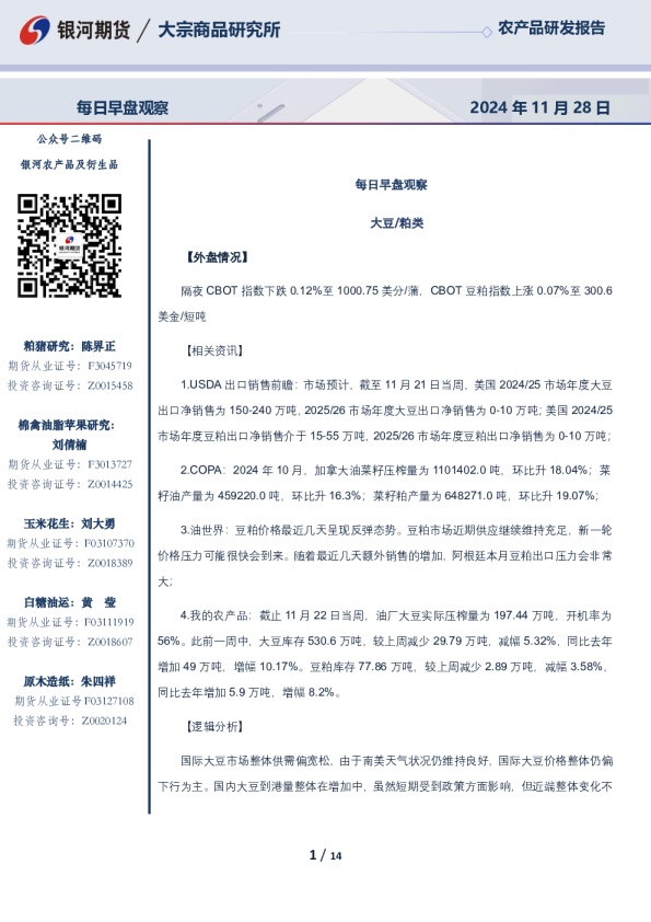 每日早盘观察