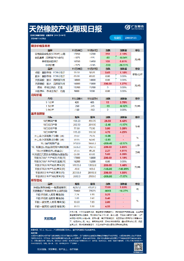 《特殊商品》日报