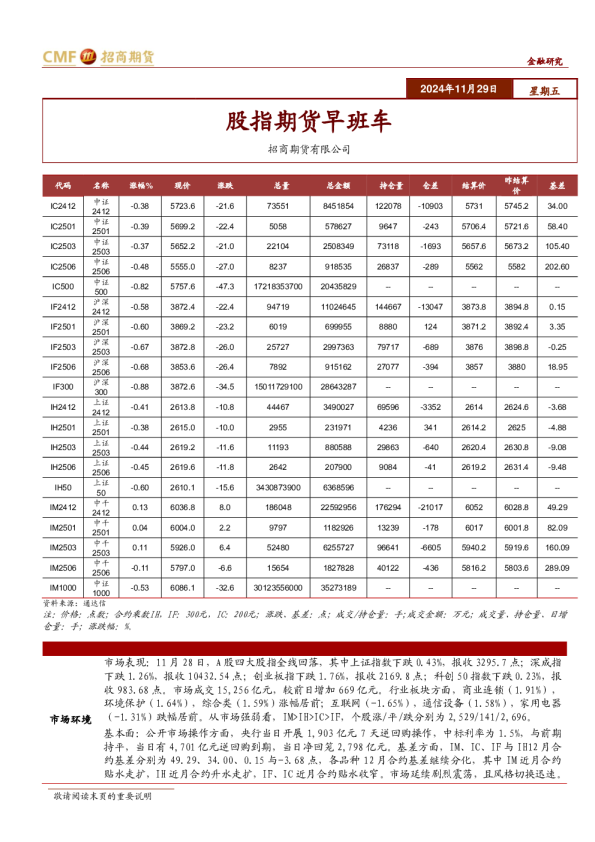 股指期货早班车