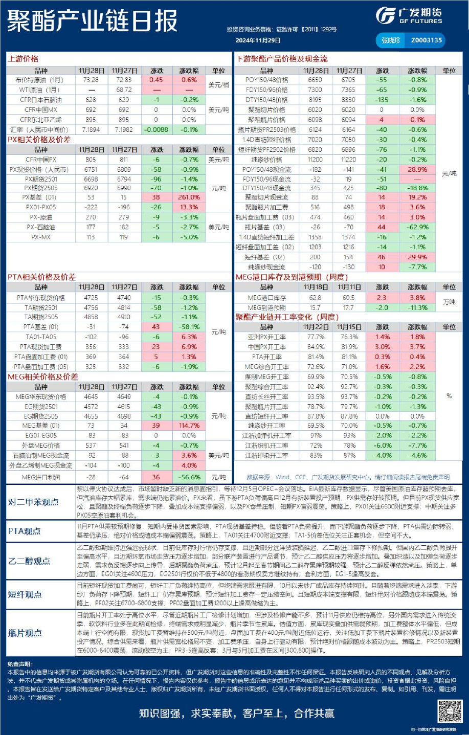 能源化工日报20241129