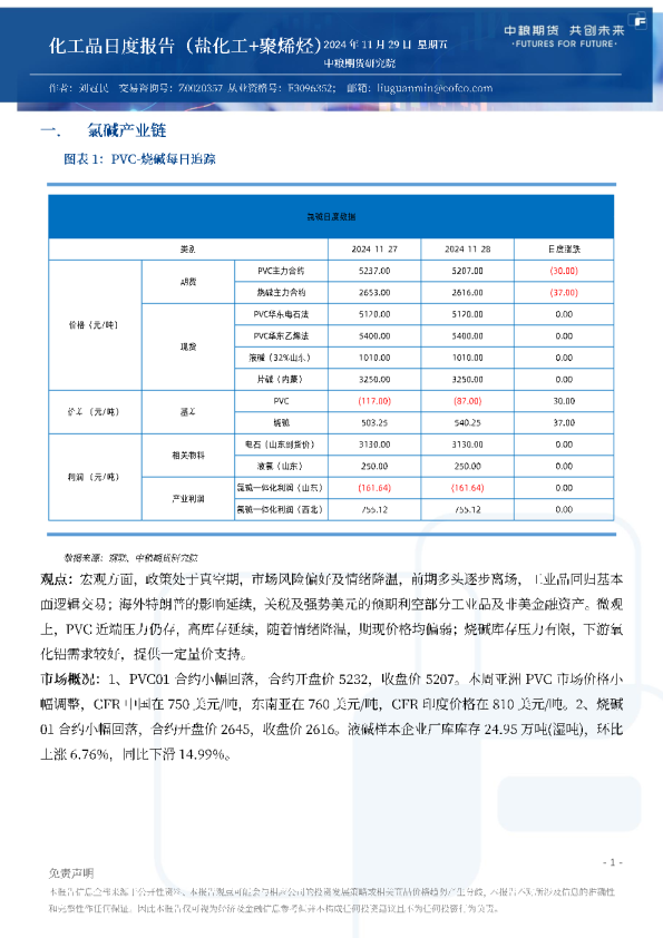 化工品日度报告（盐化工+聚烯烃）
