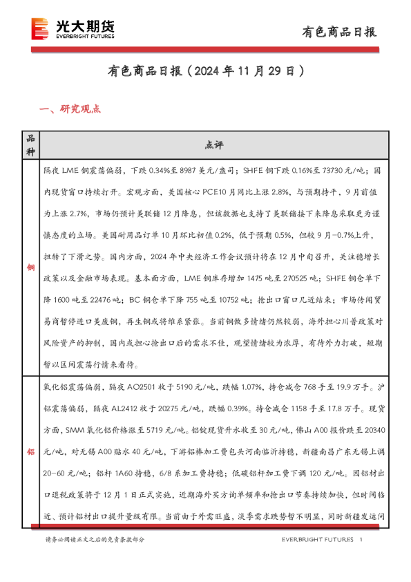 有色商品日报
