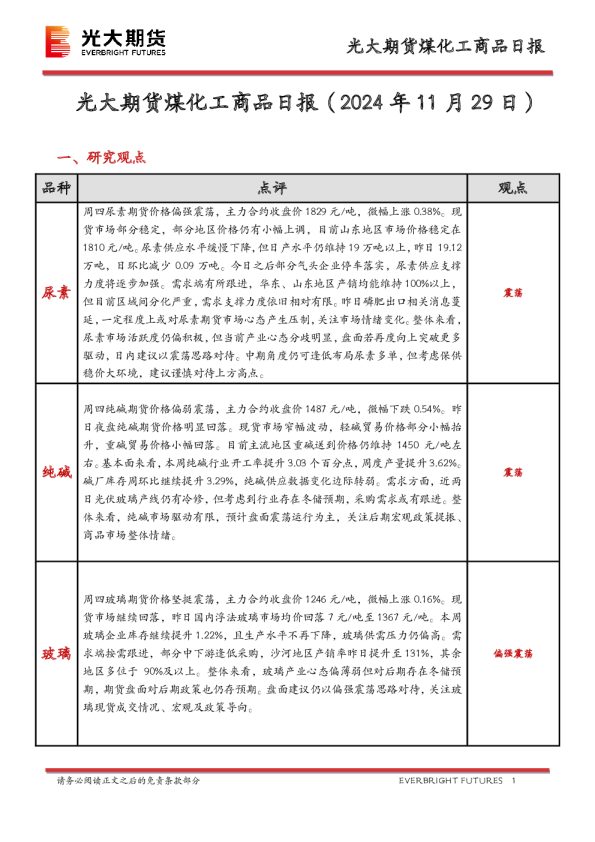 煤化工商品日报