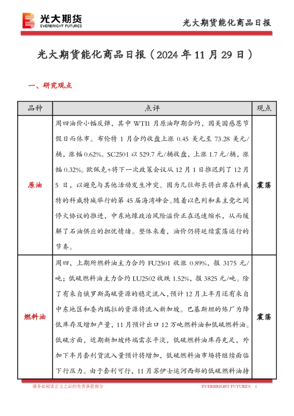 能化商品日报