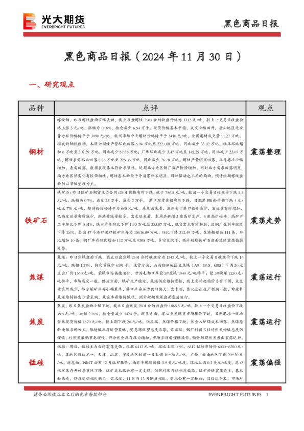 黑色商品日报