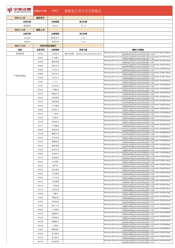 新股发行及今日交易提示