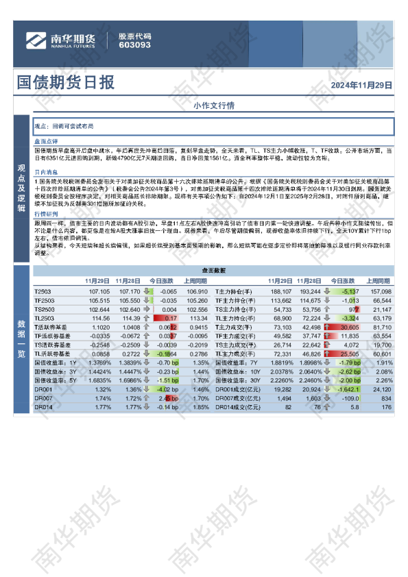 国债：小作文行情