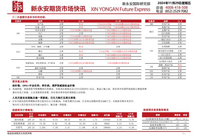 新永安期货市场快讯