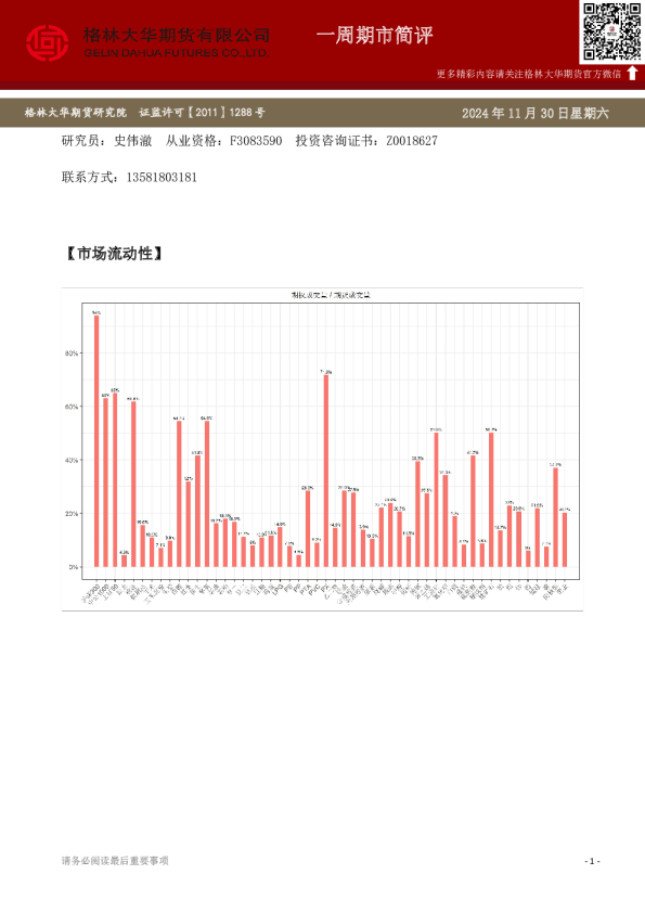 一周简评-期权(20241130)