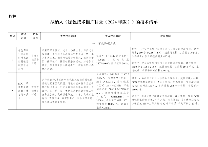 拟纳入《绿色技术推广目录（2024年版）》的技术清单